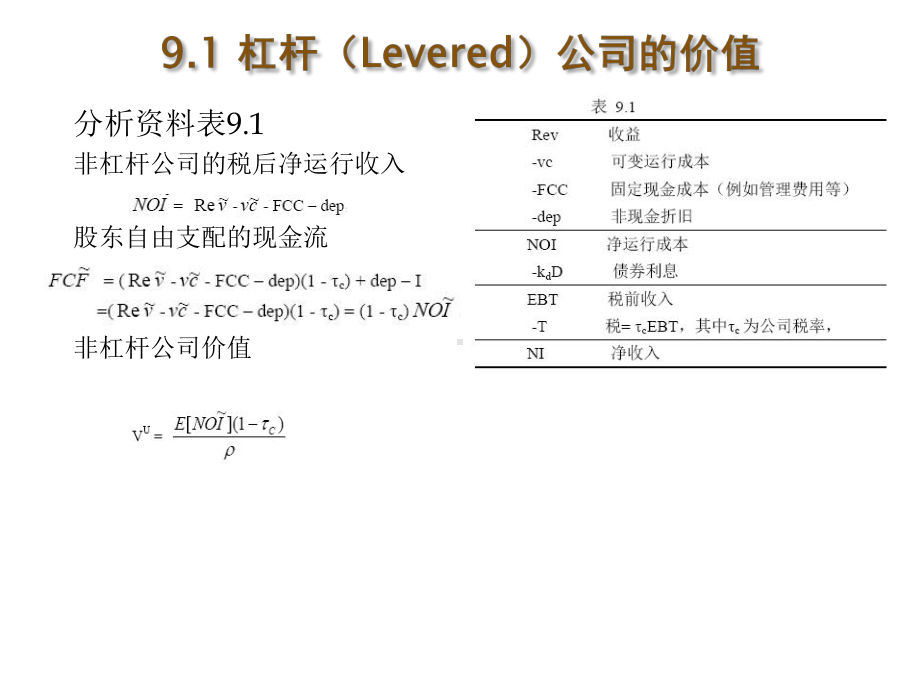 公司资本结构与公司资本成本理论课件.pptx_第3页