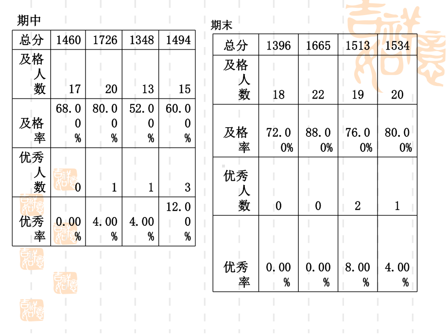 初三上学期期末家长会剖析课件.ppt_第2页