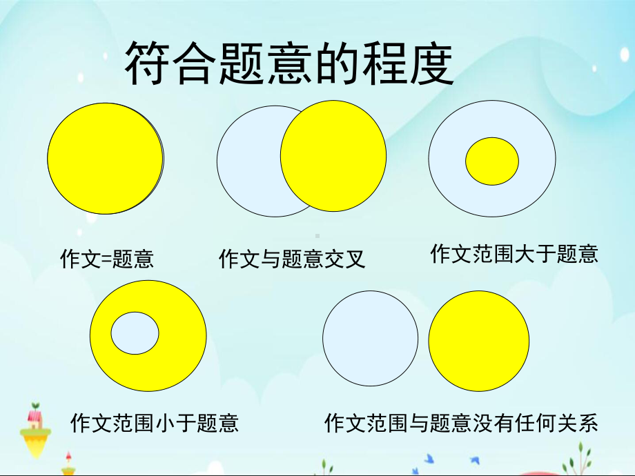 初中作文审题指导及作文审题训练课件.ppt_第2页