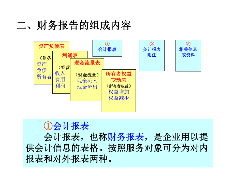 会计学概论第十二章-财务报告课件.ppt_第3页