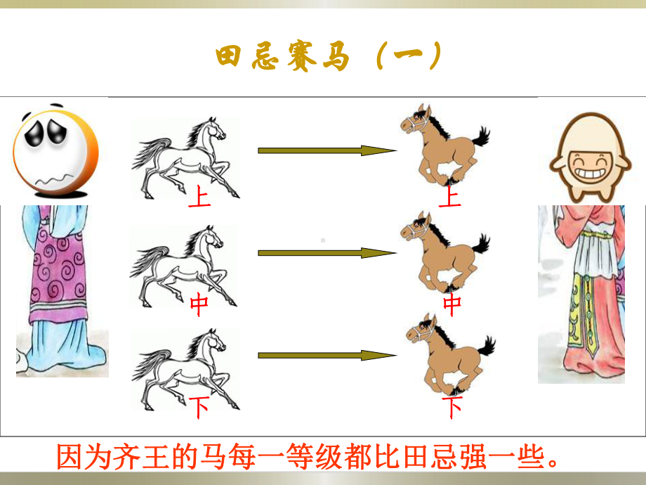 人教版小学数学四年级上册《8数学广角──优化：田忌赛马》公开课件.ppt_第3页