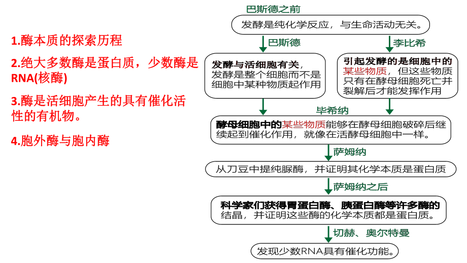 2021年高考生物真题名师评析课件(全国甲卷).pptx_第3页