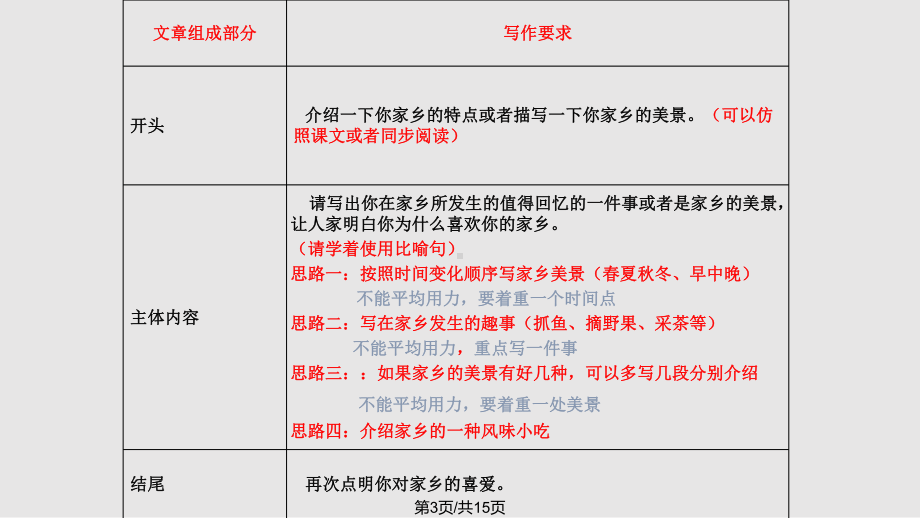 作文指导我的家乡课件.pptx_第3页