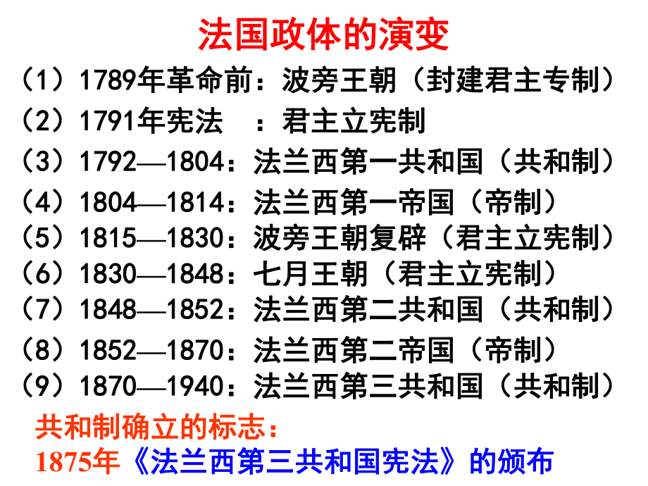 人民版高中历史必修一73《民主政治的扩展》优秀教学课件.ppt_第3页