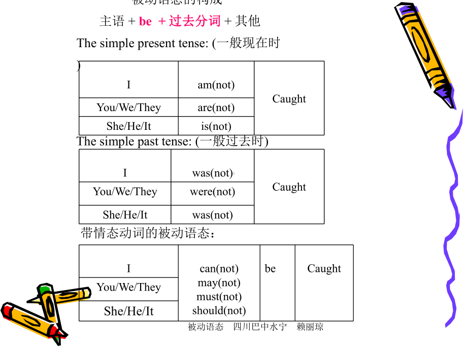 八年级英语下学期被动语态课件.ppt_第3页