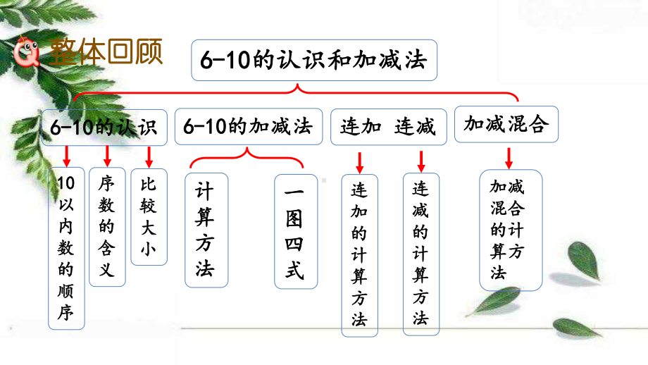 一年级数学上册-第五单元整理和复习-课件.pptx_第2页