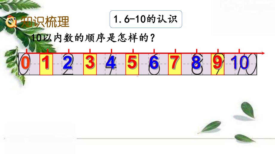 一年级数学上册-第五单元整理和复习-课件.pptx_第3页