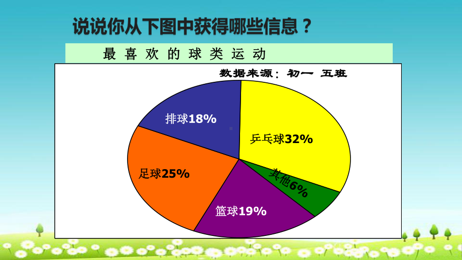 人教版六年级上册数学《扇形统计图》课件(同名153).ppt_第3页