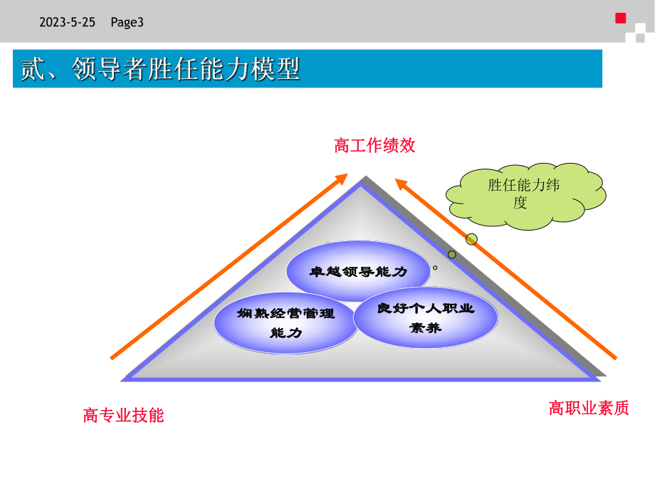 xx集团经理研讨班培训项目设计方案1资料课件.ppt_第3页