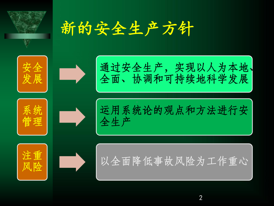 《生产安全事故应急救援及其信息技术》培训方案.ppt_第2页