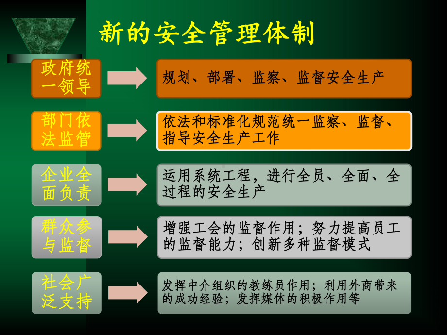 《生产安全事故应急救援及其信息技术》培训方案.ppt_第3页