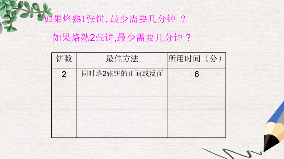 人教版数学四上《数学广角》课件1.ppt_第3页