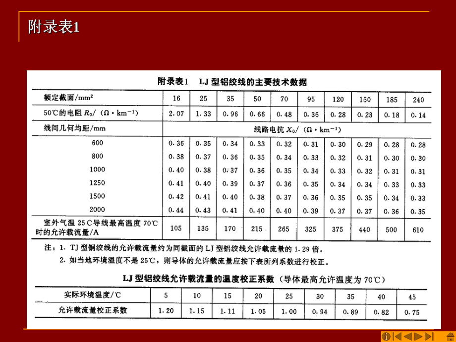 供配电技术附录课件.ppt_第2页