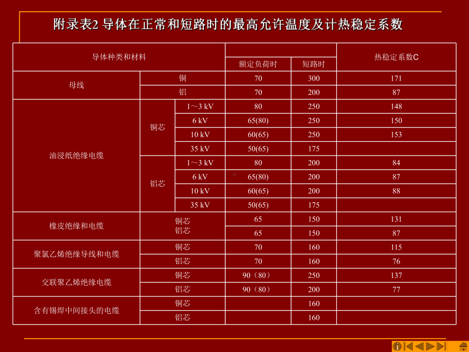 供配电技术附录课件.ppt_第3页