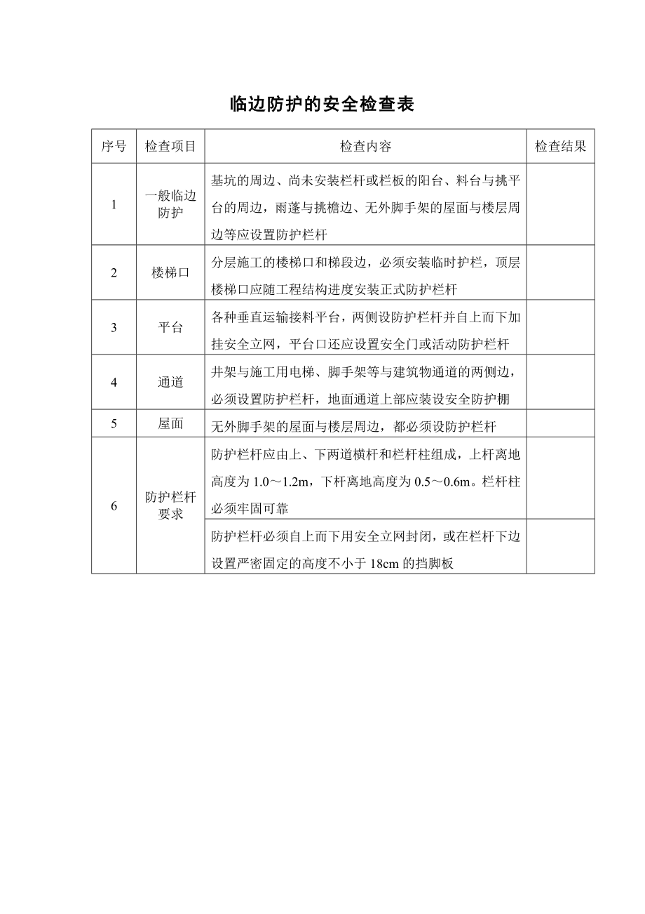 临边防护的安全检查表.docx_第1页