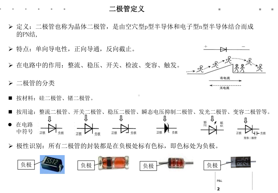 二极管介绍课件.ppt_第2页