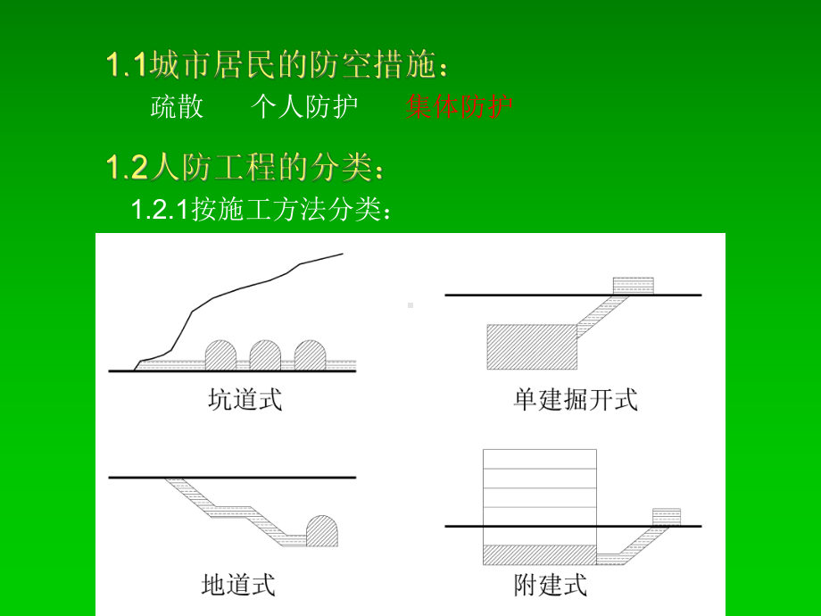 人民防空地下室课件.ppt_第3页