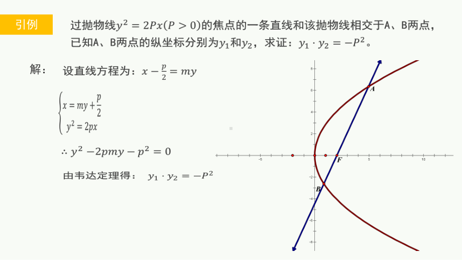 {公开课}《与抛物线有关的定值定点问题探究》课件.pptx_第2页