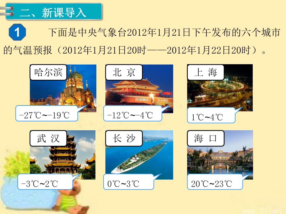 人教版六年级下册数学负数的认识教学课件最全.pptx_第3页