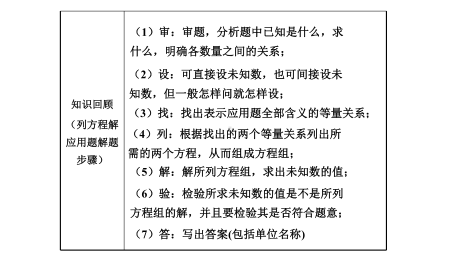 13二元一次方程组的应用课件1.ppt_第3页