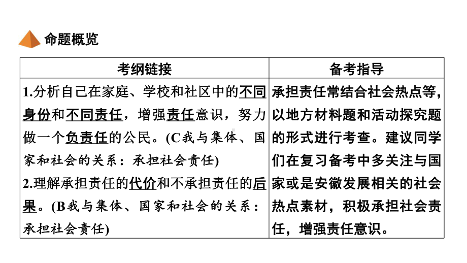 中考总复习《勇担社会责任》课件.ppt_第3页