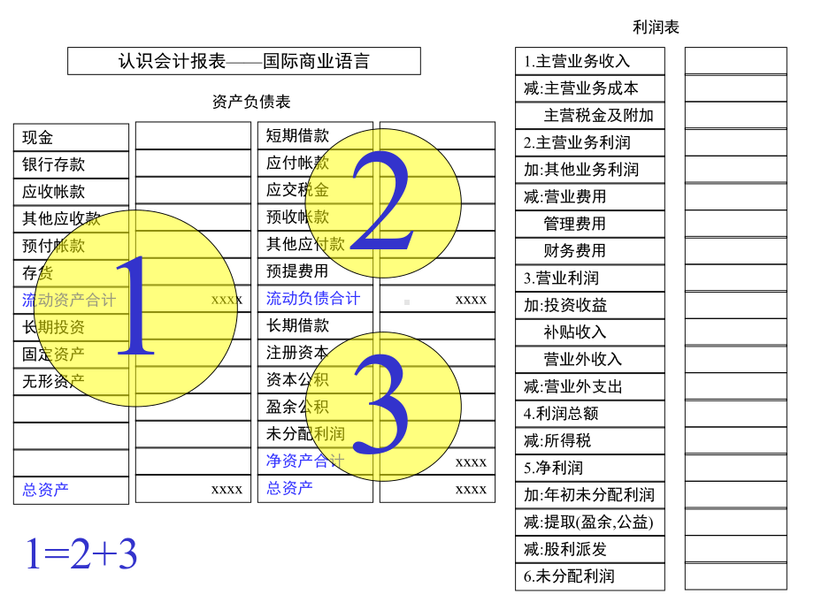 从会计报表看企业经营课件.pptx_第2页