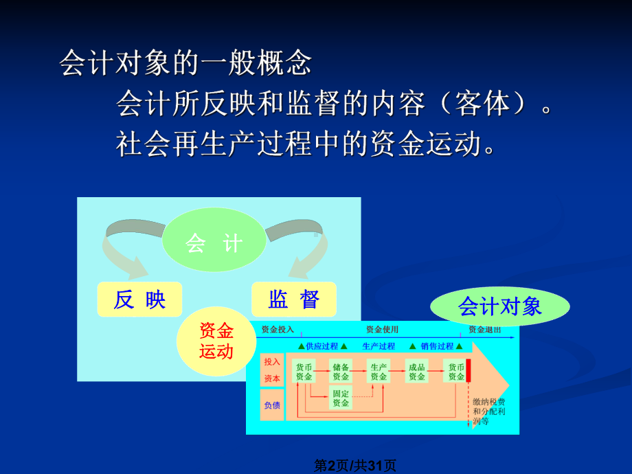 会计核算对象课件.ppt_第2页