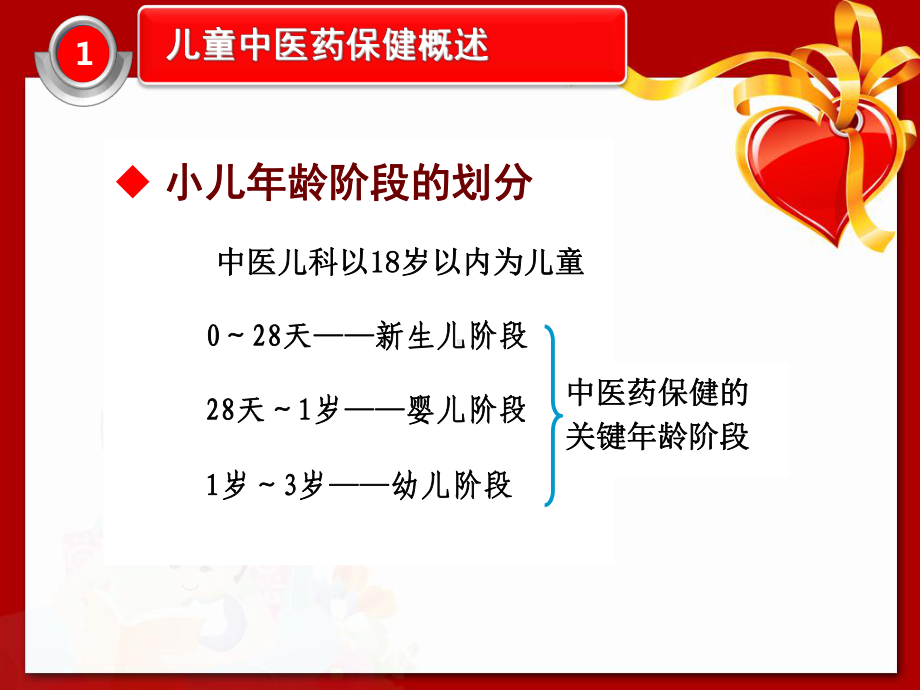 儿童中医药健康课件.ppt_第3页