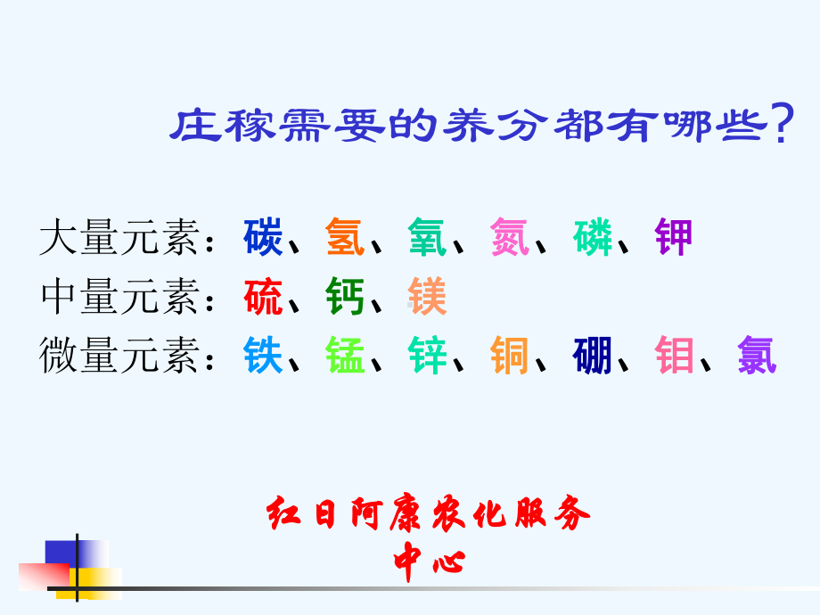 作物营养常识课件.ppt_第3页