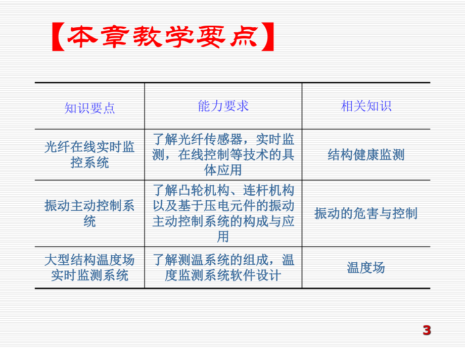 《智能材料与结构系统》教学课件第5章-智能结构系统.ppt_第3页