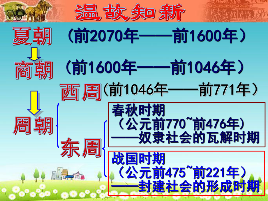 人教版初中七年级历史上册第8课百家争鸣-1课件.ppt_第2页