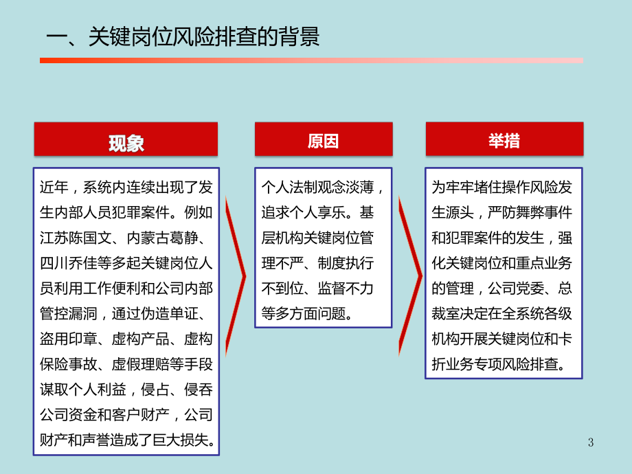 关键岗位风险排查工作培训材料课件.pptx_第3页