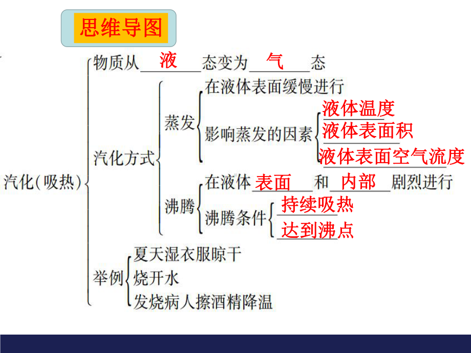 八年级物理上册-第三章-物态变化复习课件.ppt_第2页