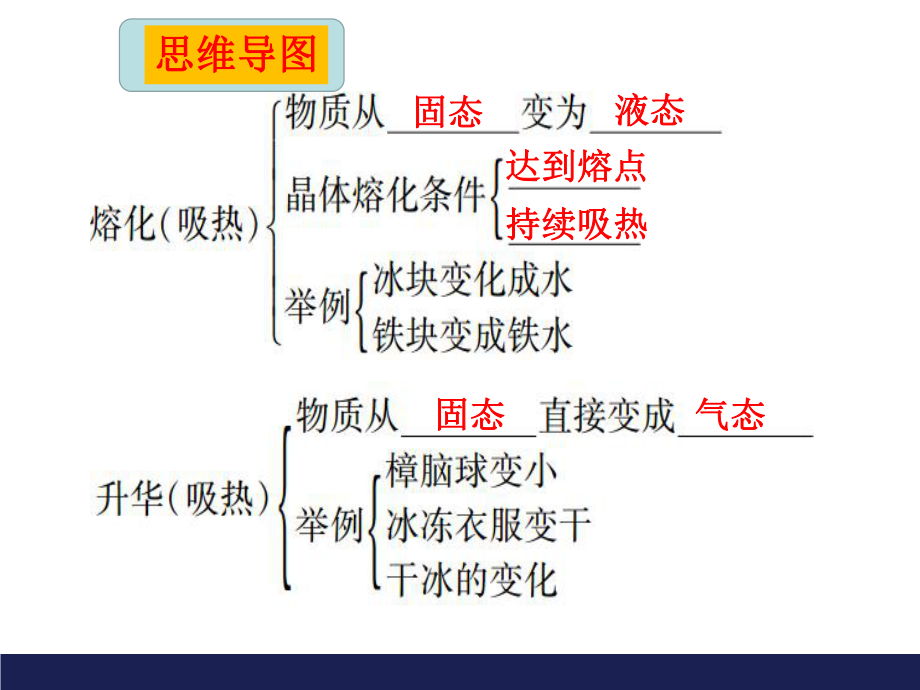 八年级物理上册-第三章-物态变化复习课件.ppt_第3页