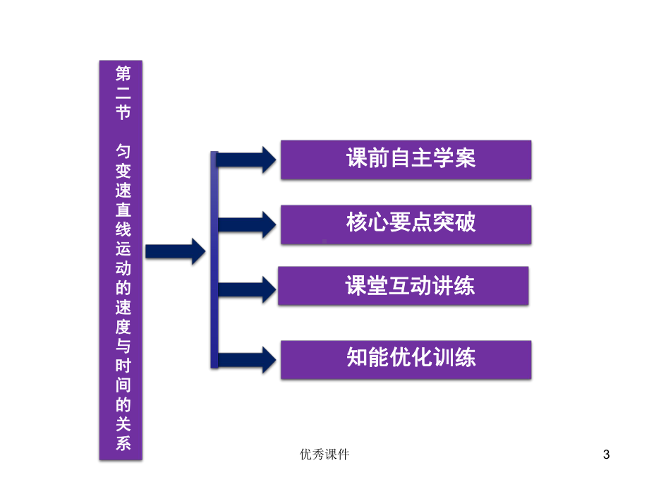 匀变速直线运动的速度与时间的关系课件(人教版必修).ppt_第3页