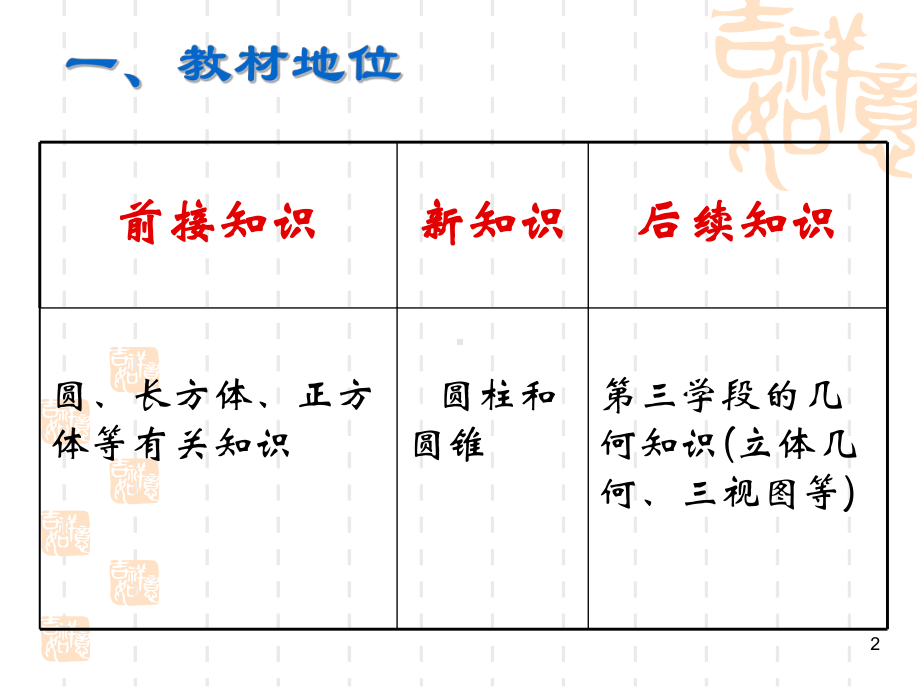 六年级数学圆柱和圆锥课件.ppt_第2页