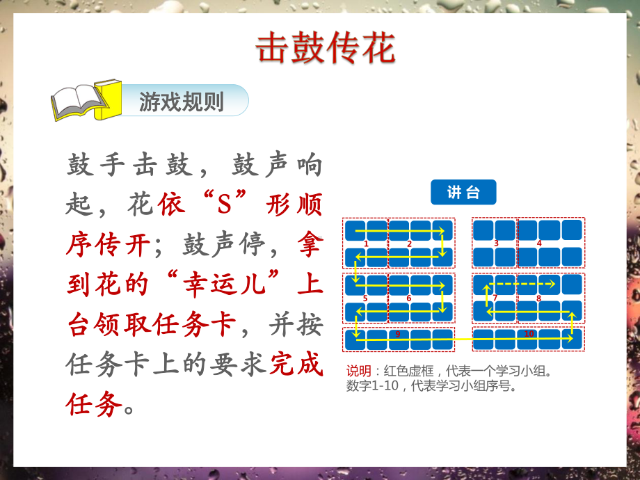 击鼓传花公开课课件优质-.ppt_第2页