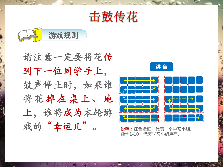 击鼓传花公开课课件优质-.ppt_第3页