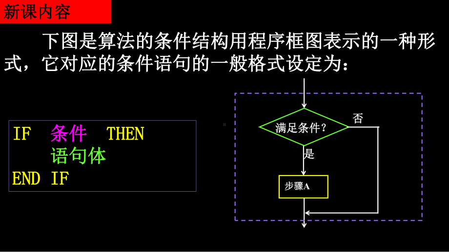 人教版高中数学必修三(条件语句)课件.ppt_第3页