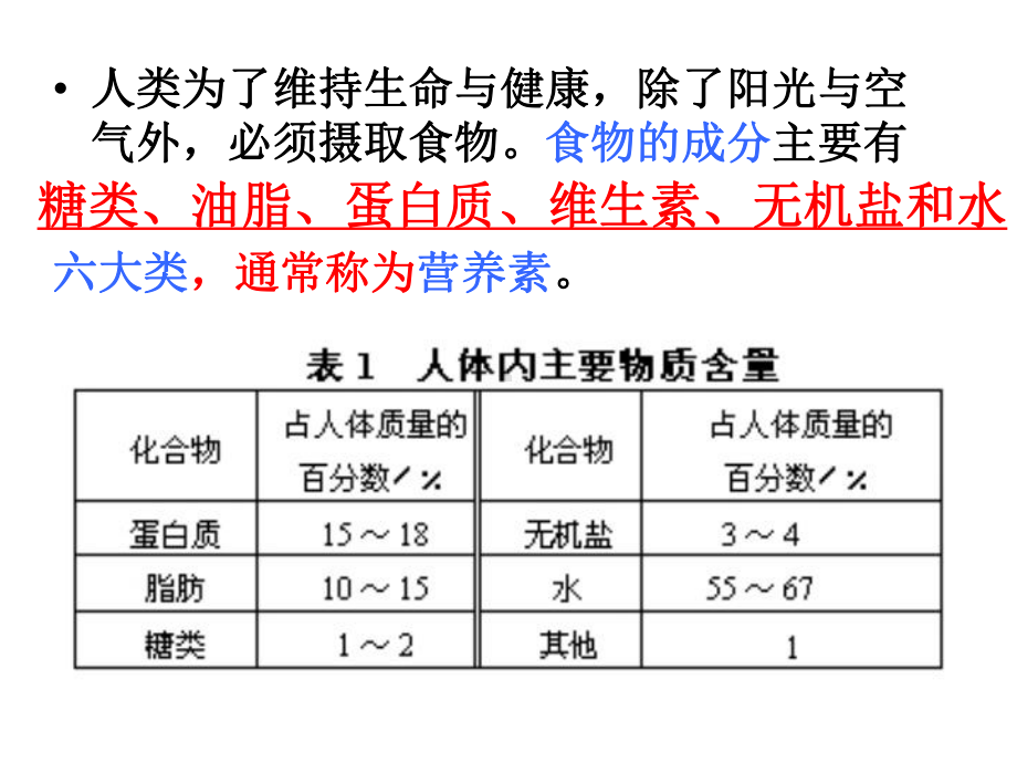 优秀课件人教版化学必修二第三章第四节基本营养物质-.ppt_第2页