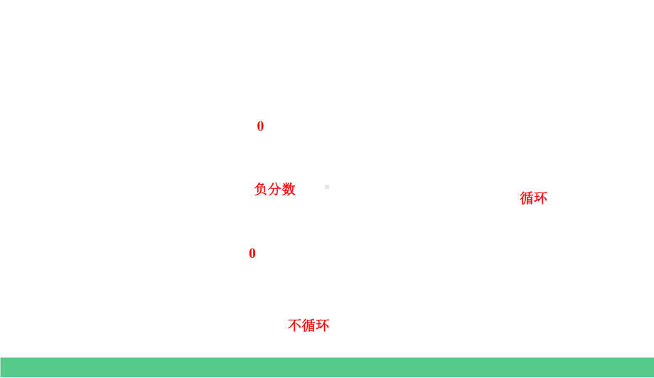 11-实数的相关概念-考点精讲（2021中考数学一轮考点系统复习）课件.pptx_第2页