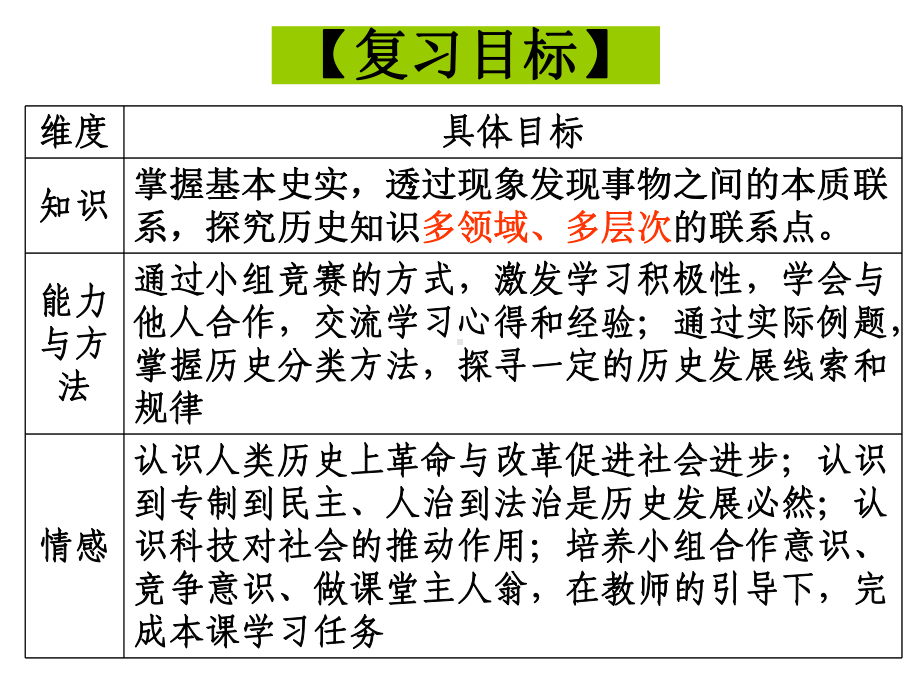 人教版九年级历史中考总复习中外近代化比较和中外联系专题复习课件.ppt_第2页