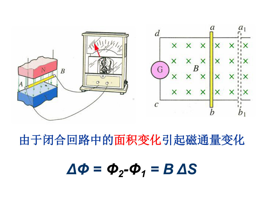 （高中物理课件）选修3-2-感应电动势电磁感应定律-课件.ppt_第3页