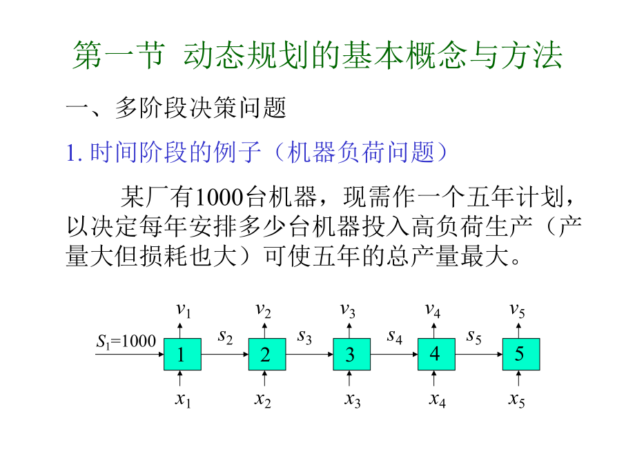 动态规划的基本概念与方法课件.ppt_第1页