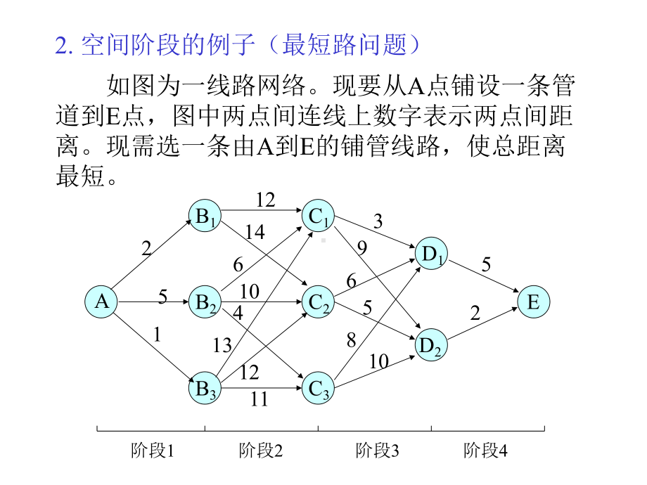 动态规划的基本概念与方法课件.ppt_第2页