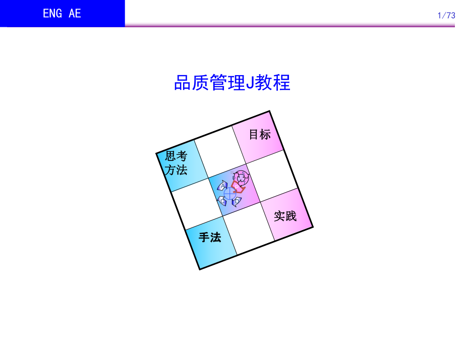 （ENG-AE）品质J教程课件.ppt_第1页