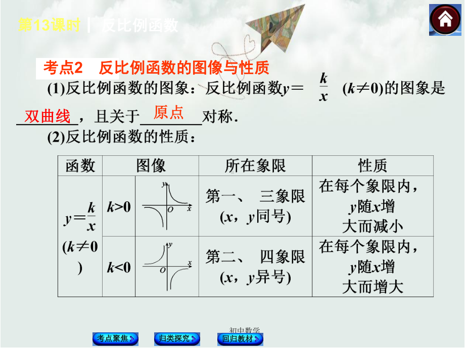 中考数学(苏科版全国通用)九级复习课件：第13课时反比例函数.ppt_第3页