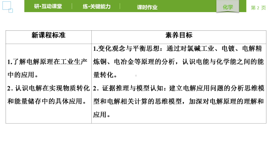 2021-2022学年人教版新教材选择性必修第一册 第4章 第2节电解池第2课时课件（36张）.ppt_第2页