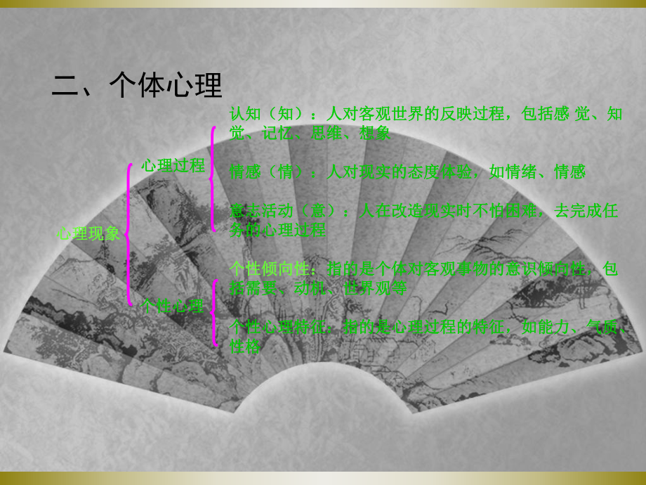 个体心理现象与个体行为课件.ppt_第2页