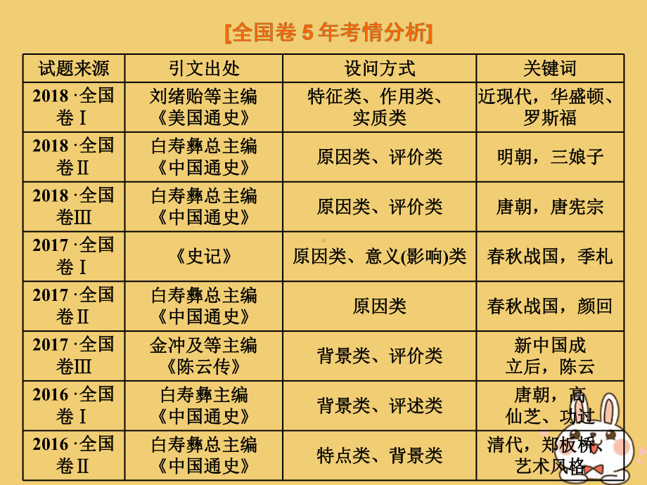 2020版高考历史第3讲“中外历史人物评说”常考题型及答题规律总结课件.pptx_第2页